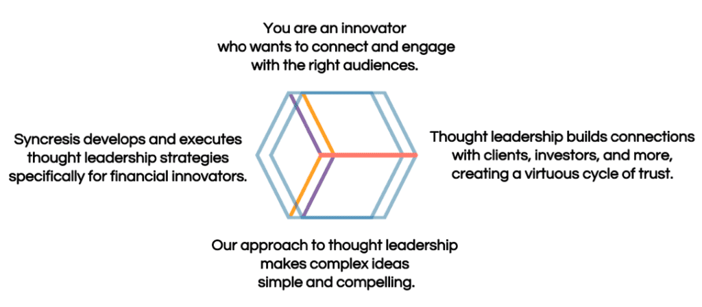 You are an innovator who wants to connect and engage with the right audiences. Syncresis develops and executes thought leadership strategies specifically for financial innovators. Thought leadership builds connections with clients, investors, and more, creating a virtuous cycle of trust. Our approach to thought leadership makes complex ideas simple and compelling.
